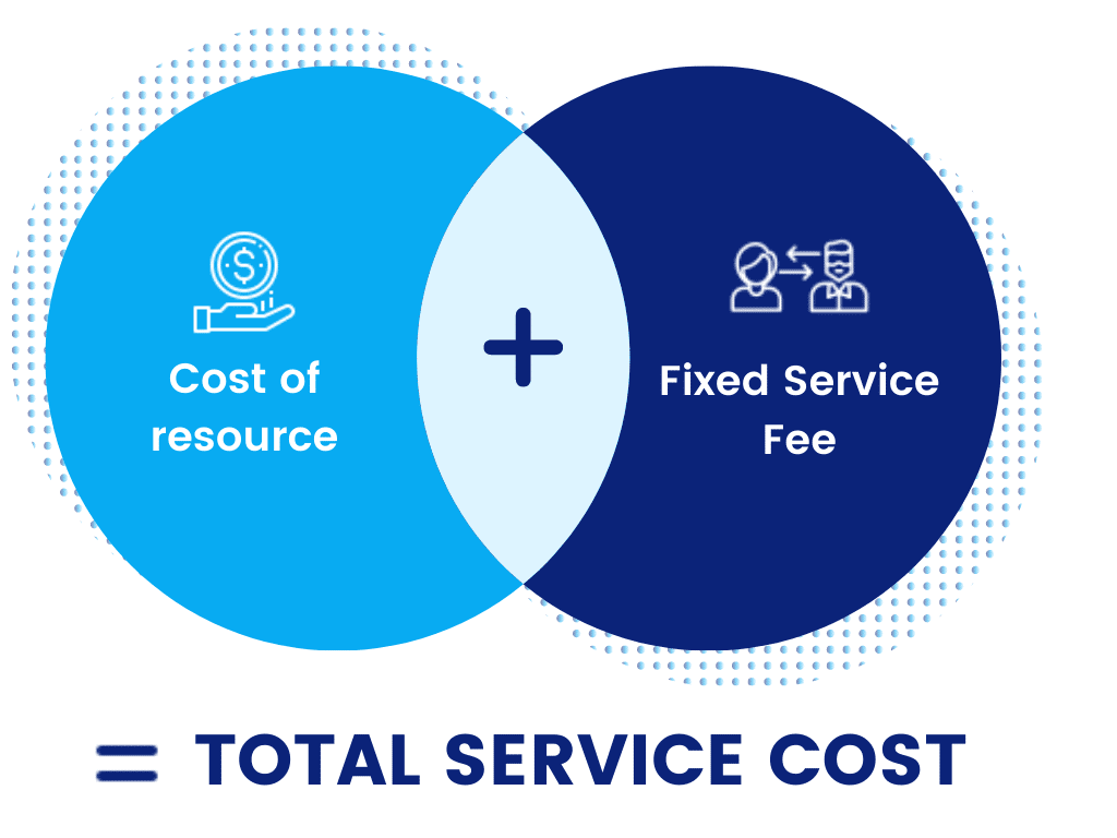 Total Service Cost 2 Circle Venn Diagram